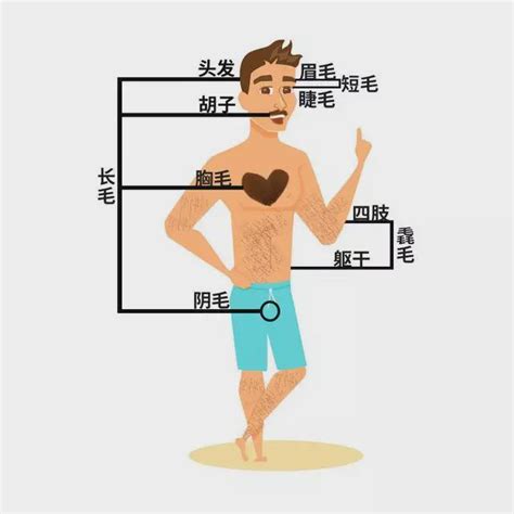 臉頰長一根黑毛|身上有一根毛特別長，是長壽象徵，還是癌變前兆？